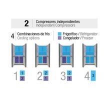 Pando PFLX-AMER Side by Side négyajtós hűtőszekrény