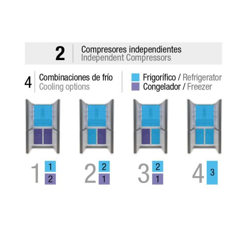 Pando PFLX-AMER Side by Side négyajtós hűtőszekrény